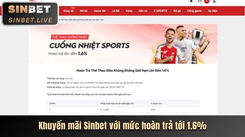 Hướng dẫn cá cược Thể Thao 777king99
